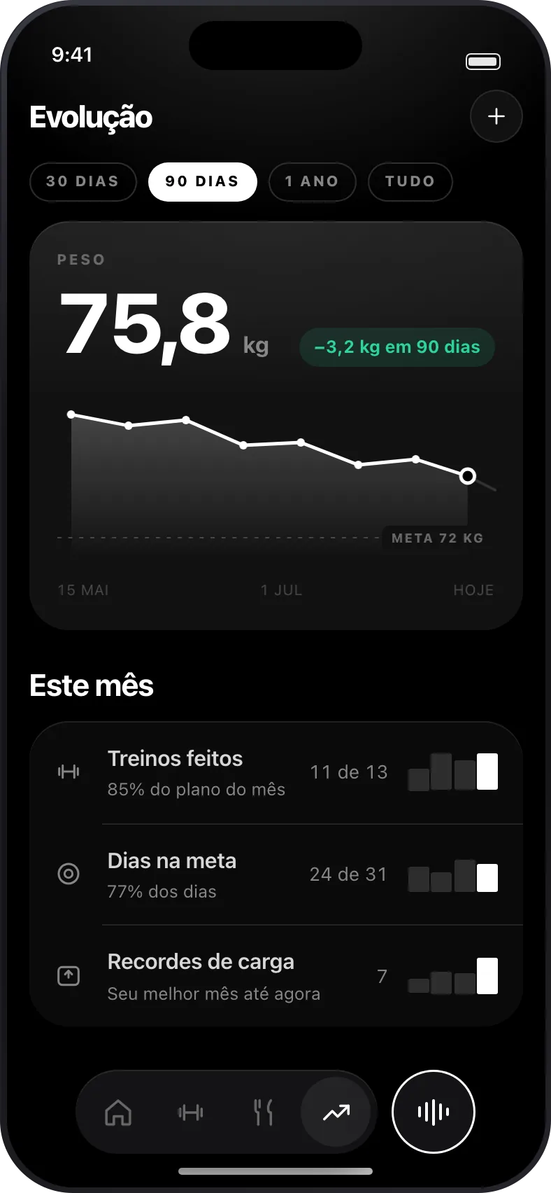 Tela de evolução com a curva de peso e os números do mês